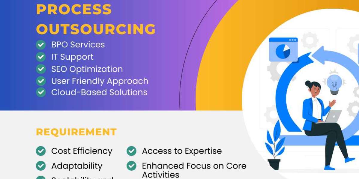 Driving Operational Excellence with Kiara Infotech’s BPO Service Center